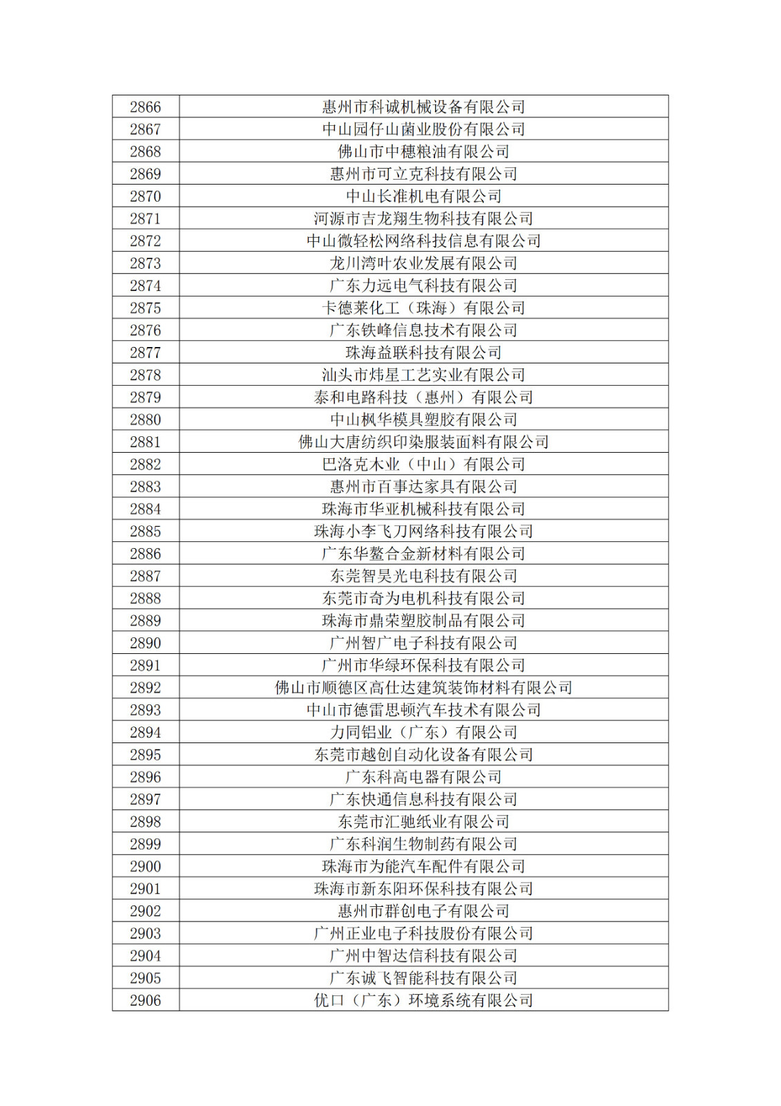 廣東省2019年第一二三批擬認(rèn)定高新技術(shù)企業(yè)名單