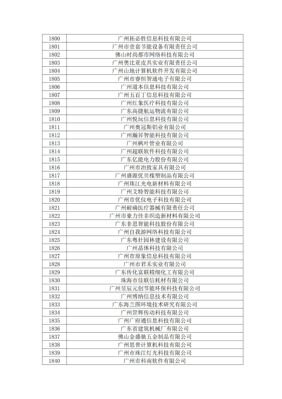 廣東省2019年第一二三批擬認(rèn)定高新技術(shù)企業(yè)名單