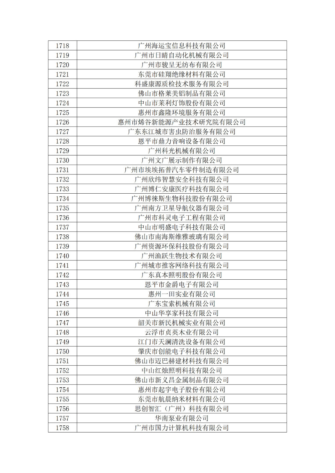 廣東省2019年第一二三批擬認(rèn)定高新技術(shù)企業(yè)名單