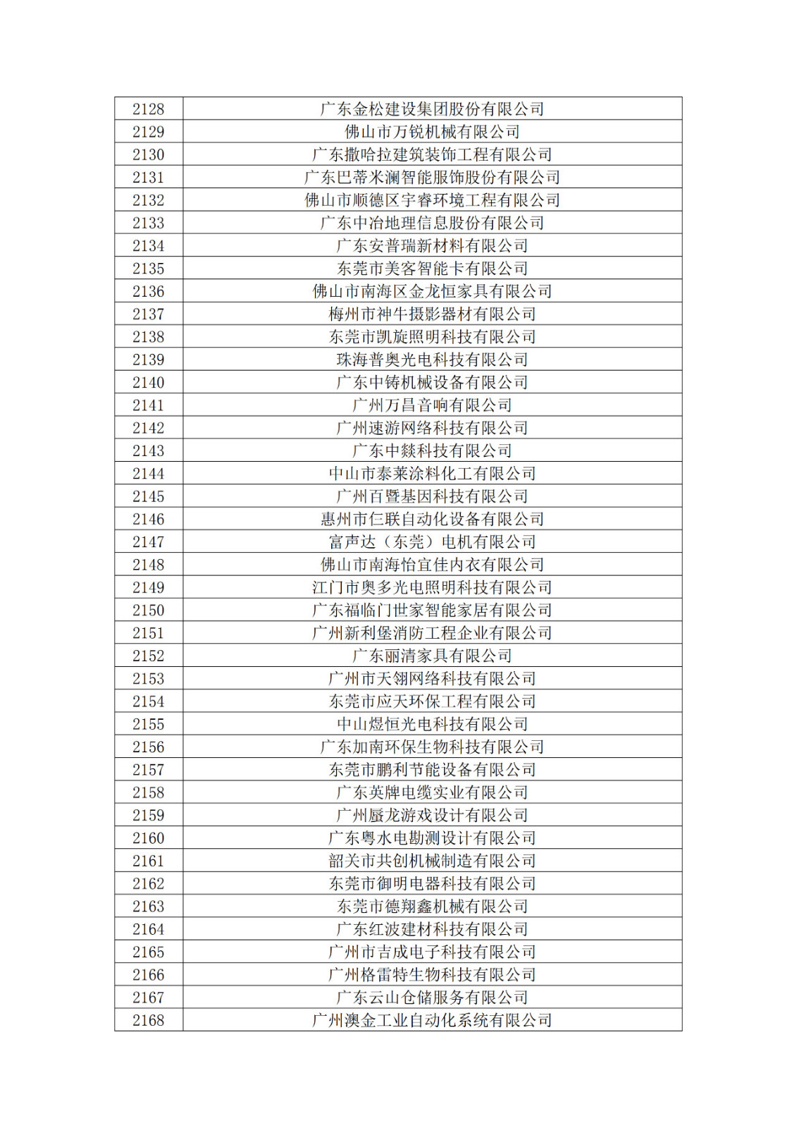 廣東省2019年第一二三批擬認(rèn)定高新技術(shù)企業(yè)名單