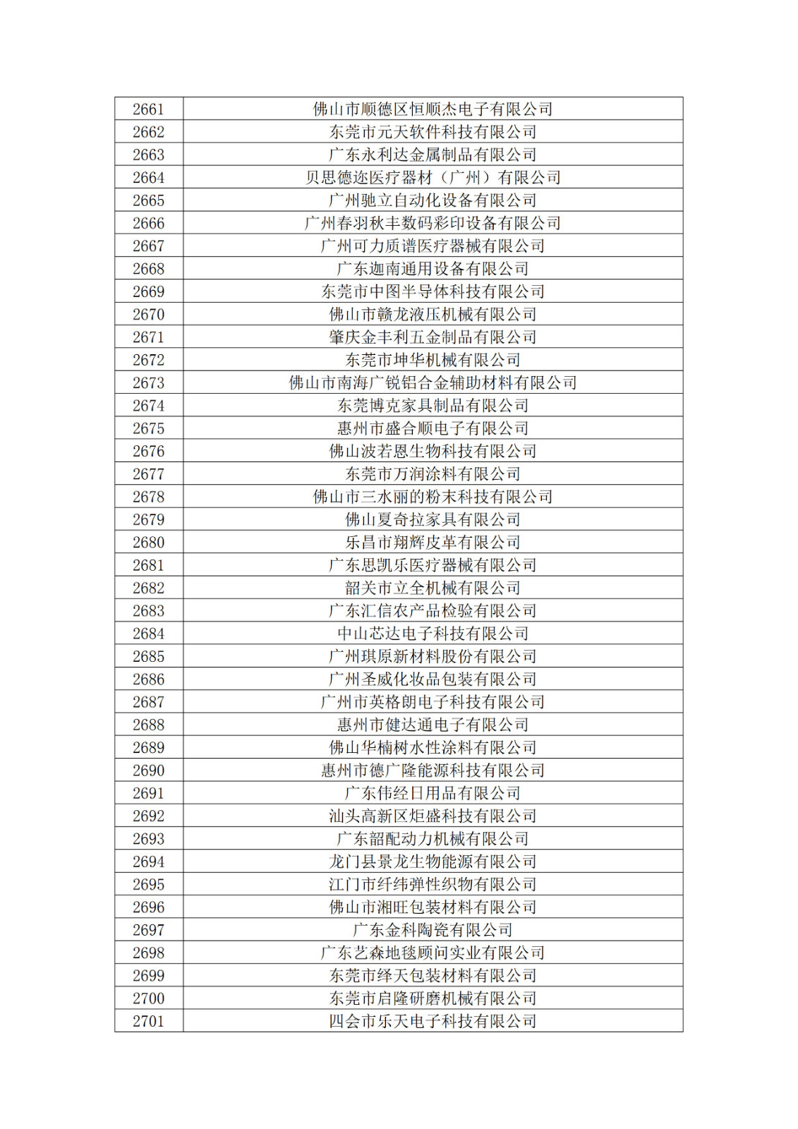 廣東省2019年第一二三批擬認(rèn)定高新技術(shù)企業(yè)名單