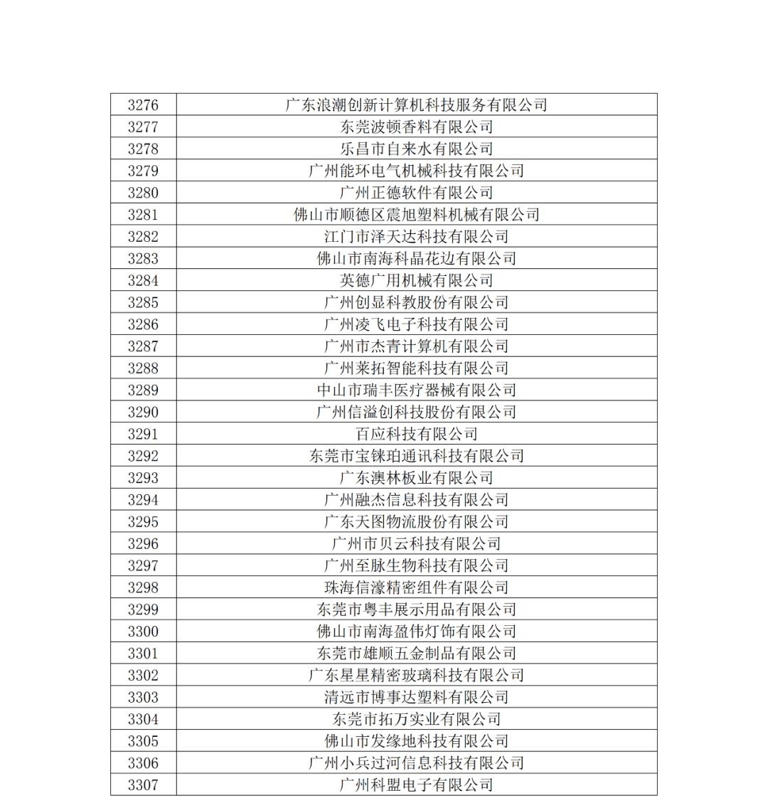 廣東省2019年第一二三批擬認(rèn)定高新技術(shù)企業(yè)名單