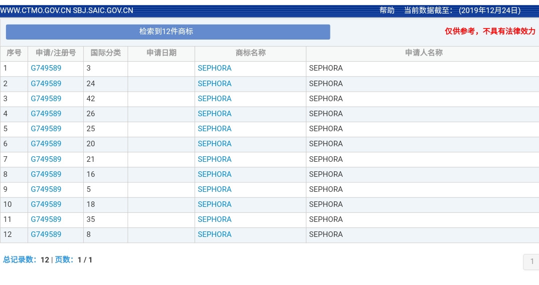 美妝巨頭絲芙蘭被東莞某公司搶注商標(biāo)了？