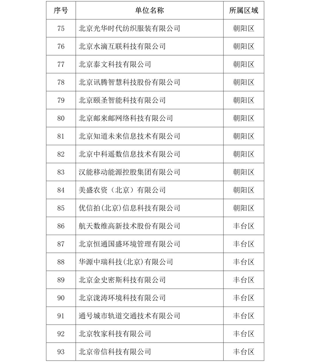 剛剛！2019年度北京市知識產(chǎn)權(quán)試點示范單位名單公布（313家）