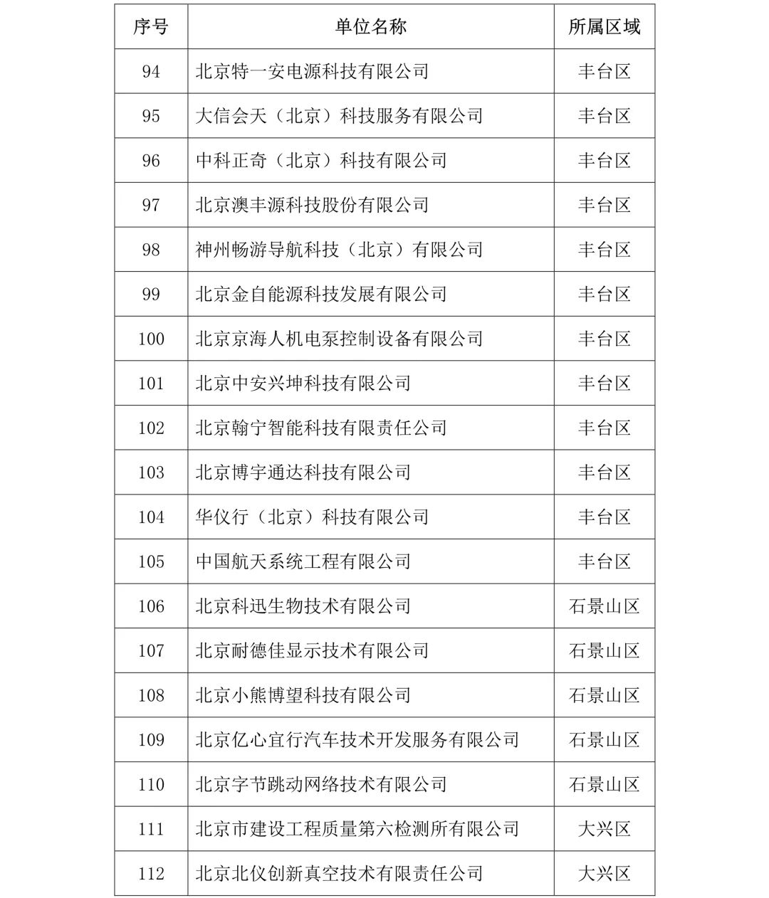 剛剛！2019年度北京市知識產(chǎn)權(quán)試點(diǎn)示范單位名單公布（313家）