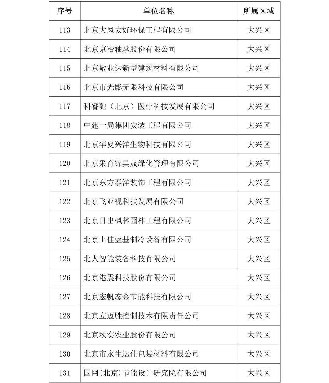 剛剛！2019年度北京市知識產(chǎn)權(quán)試點(diǎn)示范單位名單公布（313家）