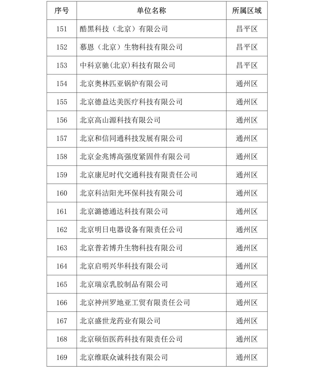 剛剛！2019年度北京市知識產(chǎn)權(quán)試點(diǎn)示范單位名單公布（313家）