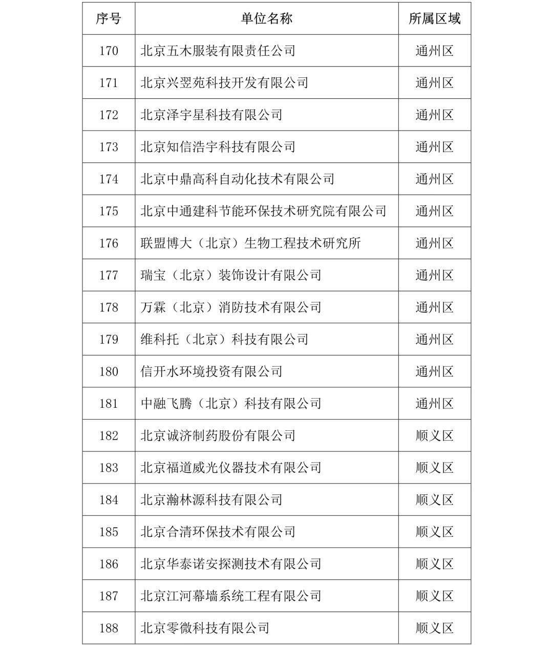 剛剛！2019年度北京市知識產(chǎn)權(quán)試點示范單位名單公布（313家）