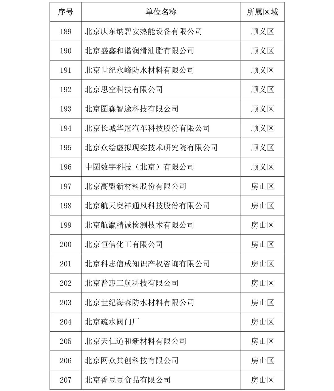 剛剛！2019年度北京市知識產(chǎn)權(quán)試點示范單位名單公布（313家）