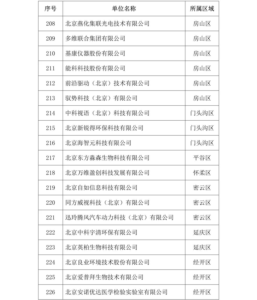 剛剛！2019年度北京市知識產(chǎn)權(quán)試點示范單位名單公布（313家）