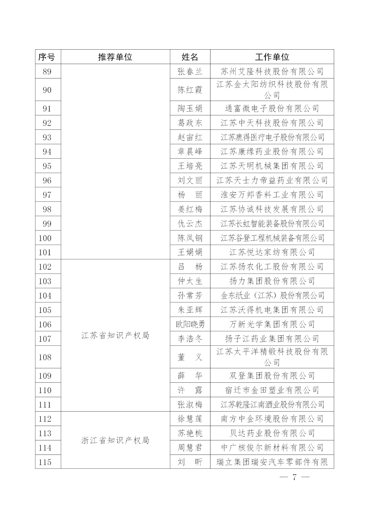 剛剛！國知局發(fā)布2018年企業(yè)知識產(chǎn)權(quán)工作先進(jìn)集體及個人名單