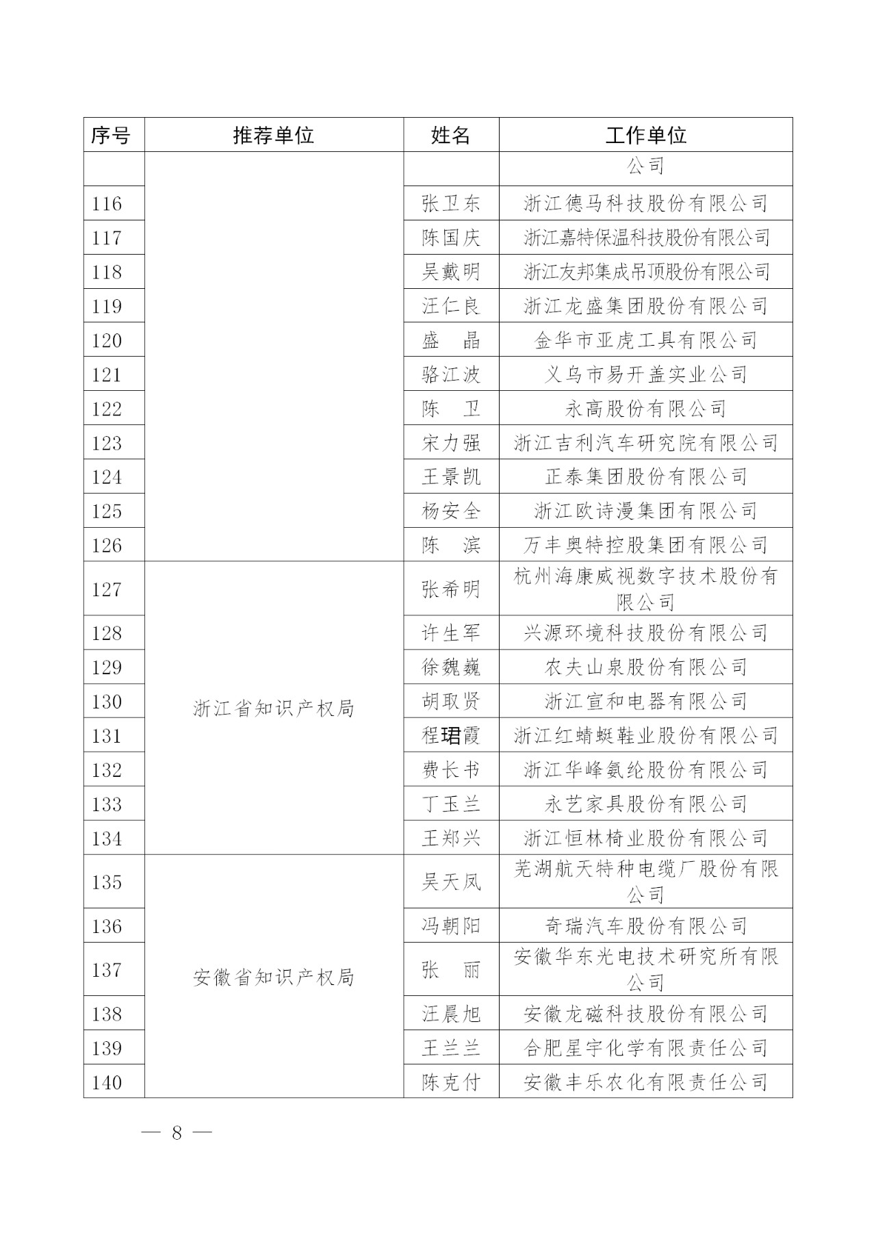 剛剛！國知局發(fā)布2018年企業(yè)知識產(chǎn)權(quán)工作先進(jìn)集體及個人名單