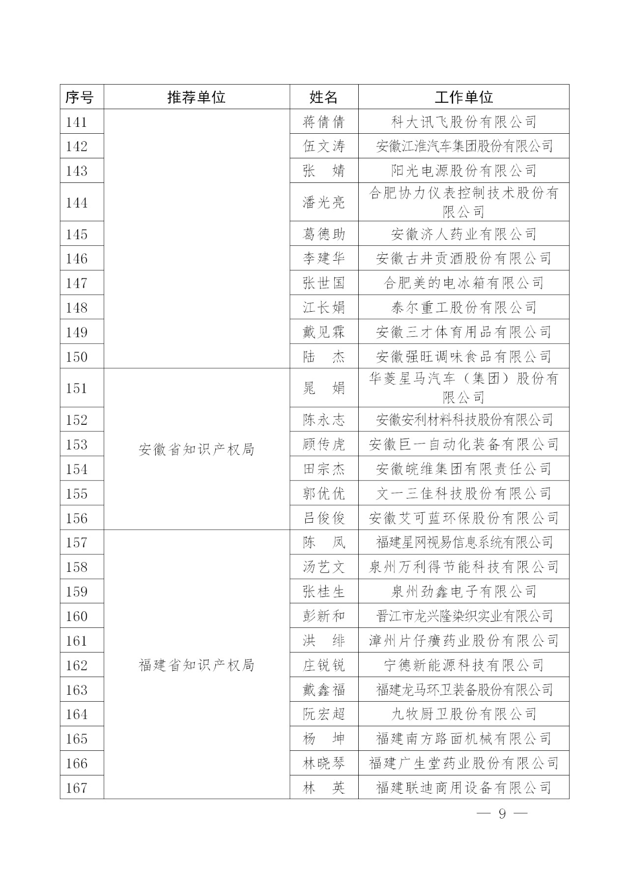 剛剛！國知局發(fā)布2018年企業(yè)知識產(chǎn)權(quán)工作先進(jìn)集體及個人名單