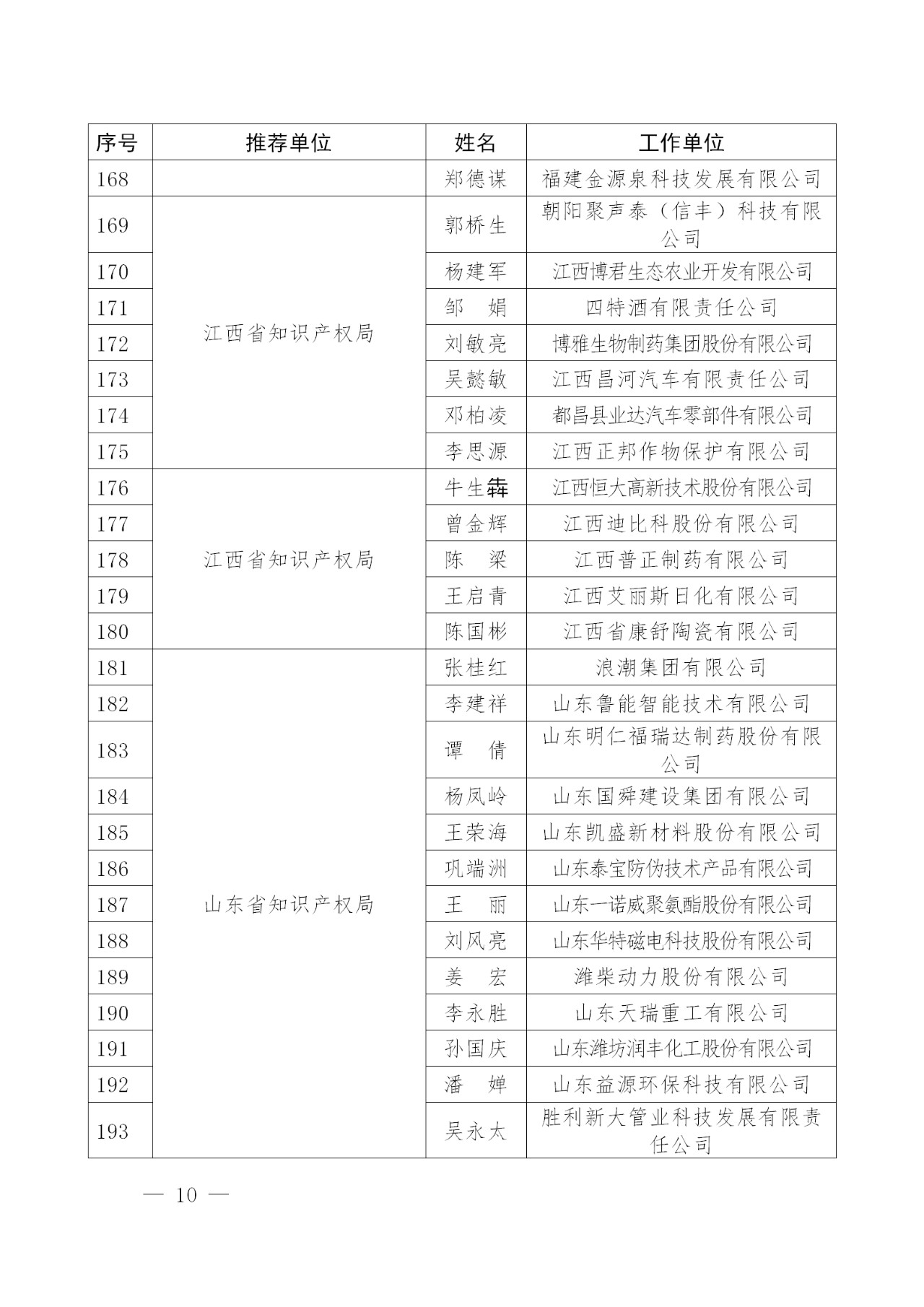 剛剛！國知局發(fā)布2018年企業(yè)知識產(chǎn)權(quán)工作先進(jìn)集體及個人名單