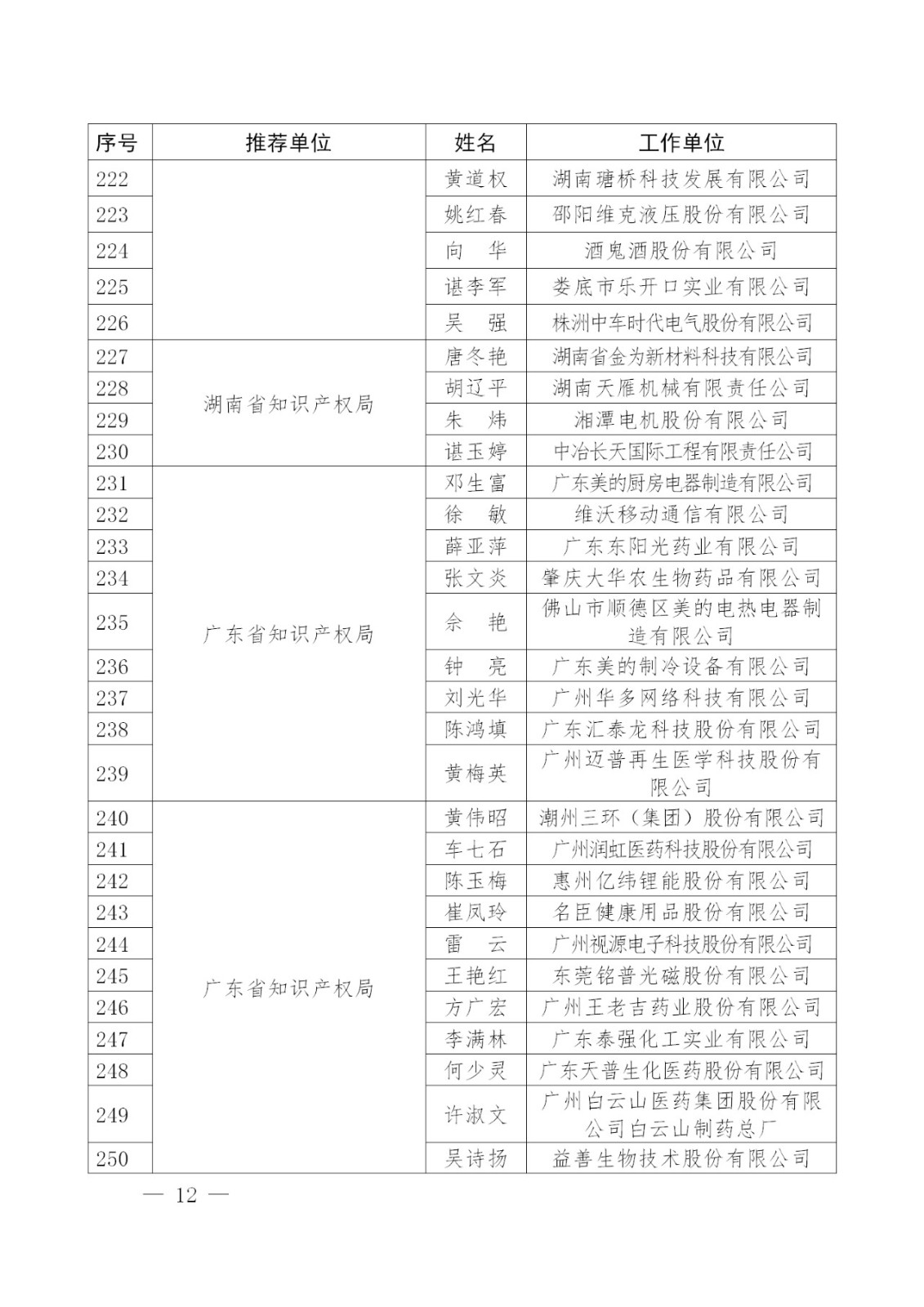 剛剛！國知局發(fā)布2018年企業(yè)知識產(chǎn)權(quán)工作先進(jìn)集體及個人名單