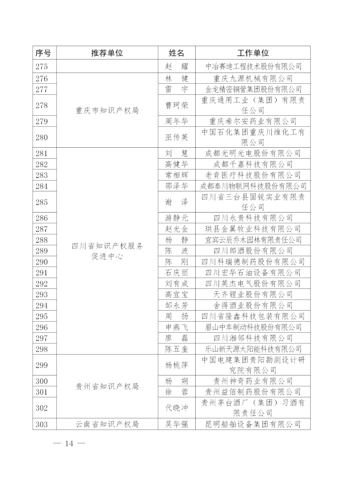 剛剛！國知局發(fā)布2018年企業(yè)知識產(chǎn)權(quán)工作先進(jìn)集體及個人名單