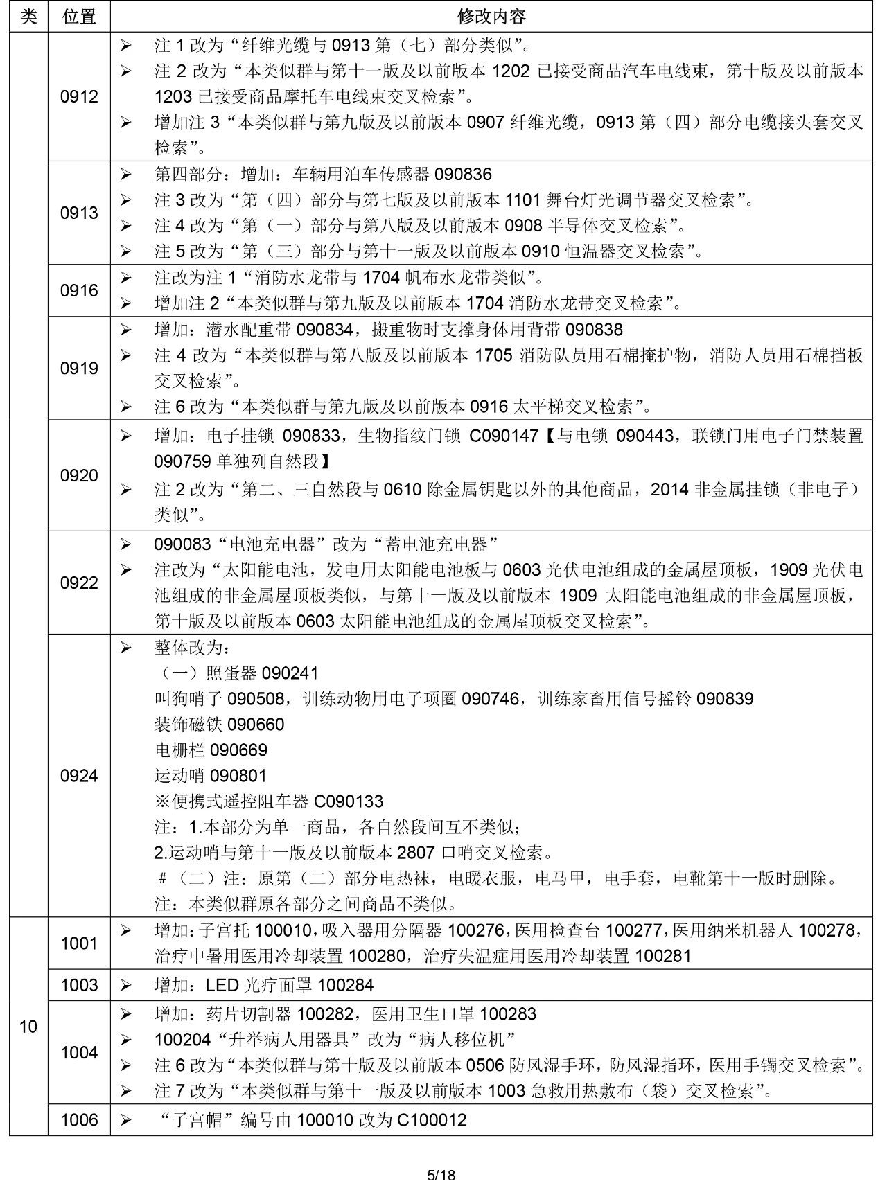 2020.1.1起！“尼斯分類第十一版2020文本”正式啟用（通知）