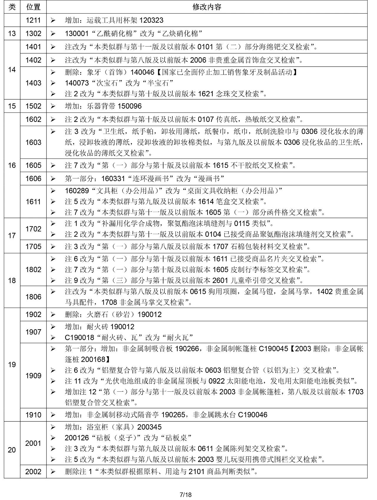 2020.1.1起！“尼斯分類第十一版2020文本”正式啟用（通知）