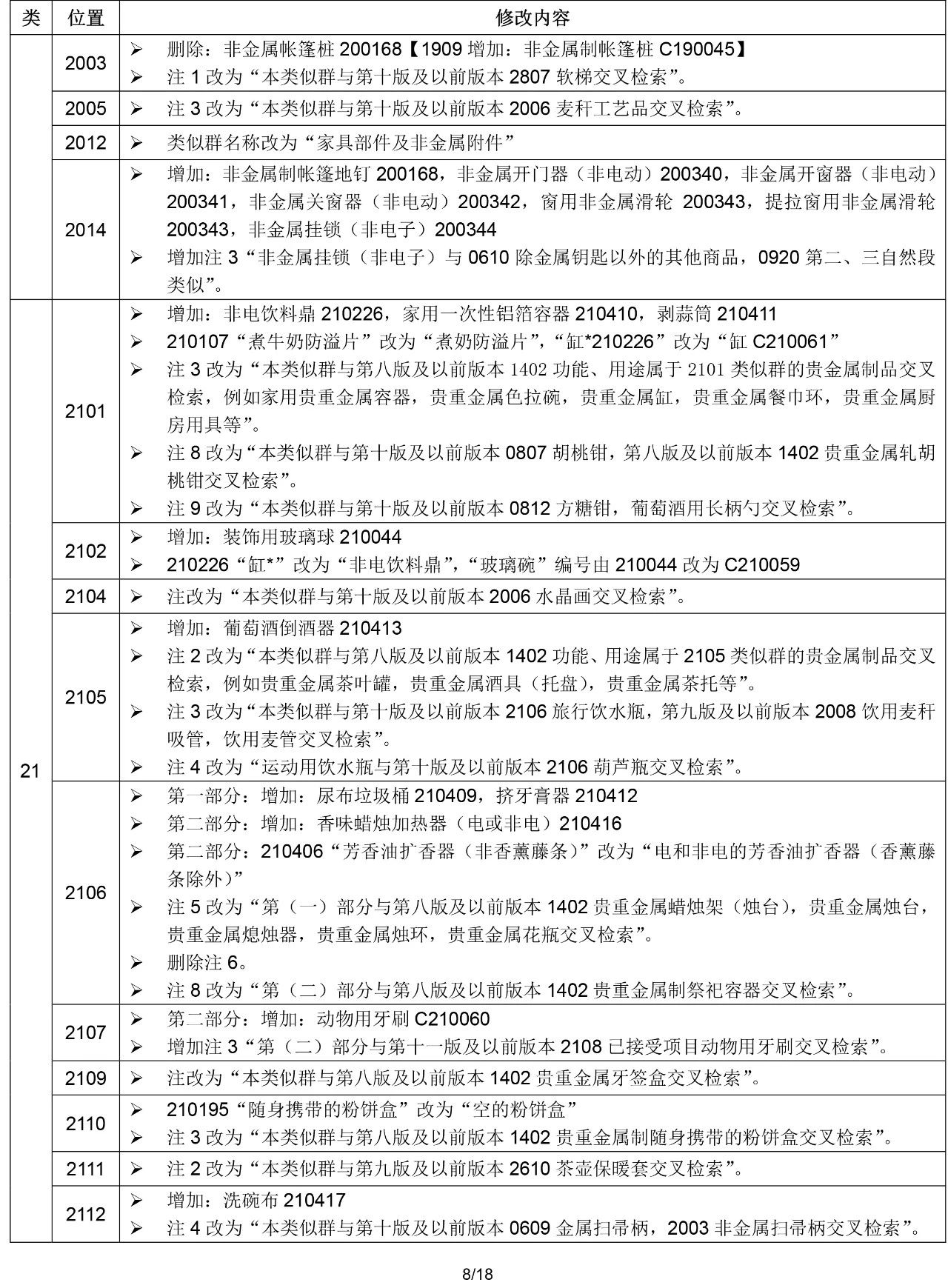 2020.1.1起！“尼斯分類第十一版2020文本”正式啟用（通知）