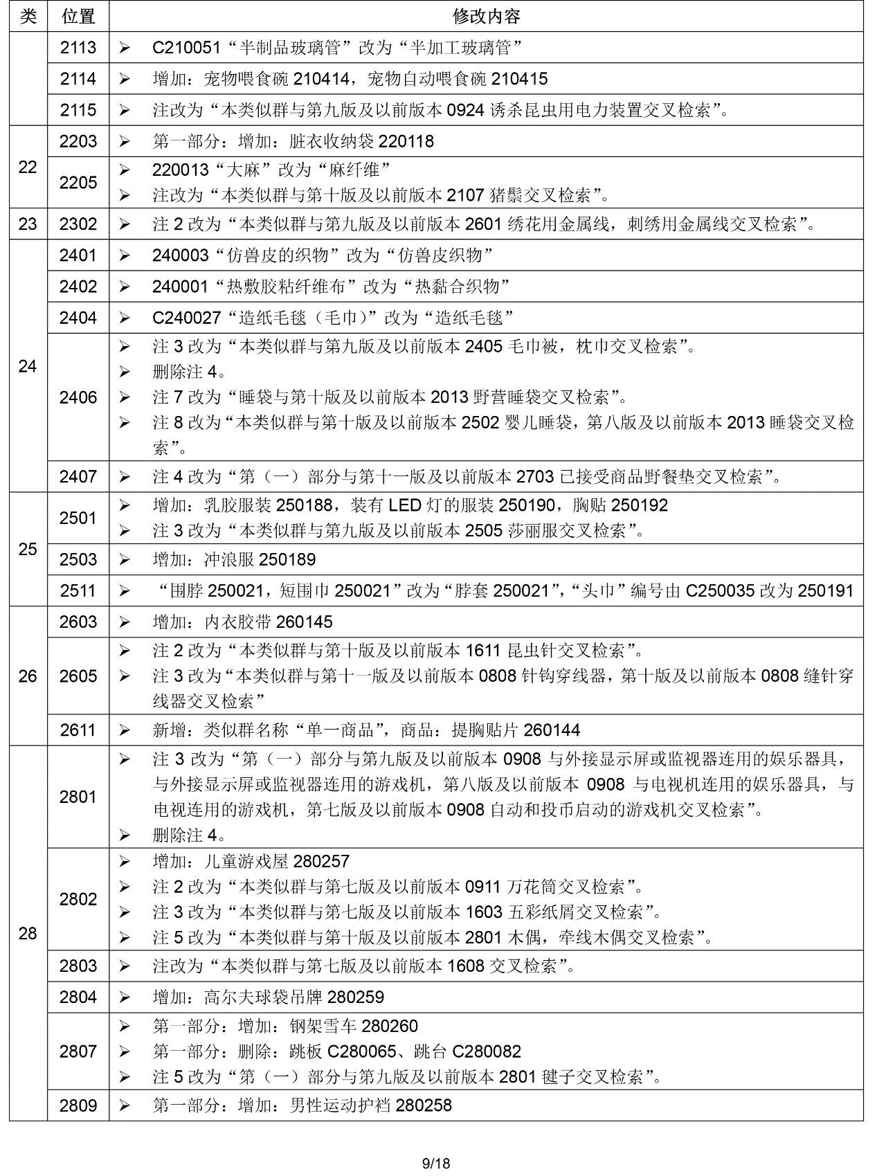 2020.1.1起！“尼斯分類第十一版2020文本”正式啟用（通知）