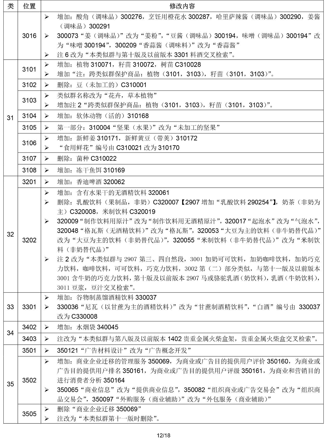 2020.1.1起！“尼斯分類第十一版2020文本”正式啟用（通知）