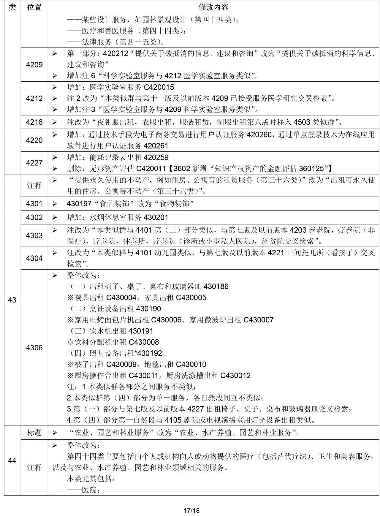 2020.1.1起！“尼斯分類第十一版2020文本”正式啟用（通知）