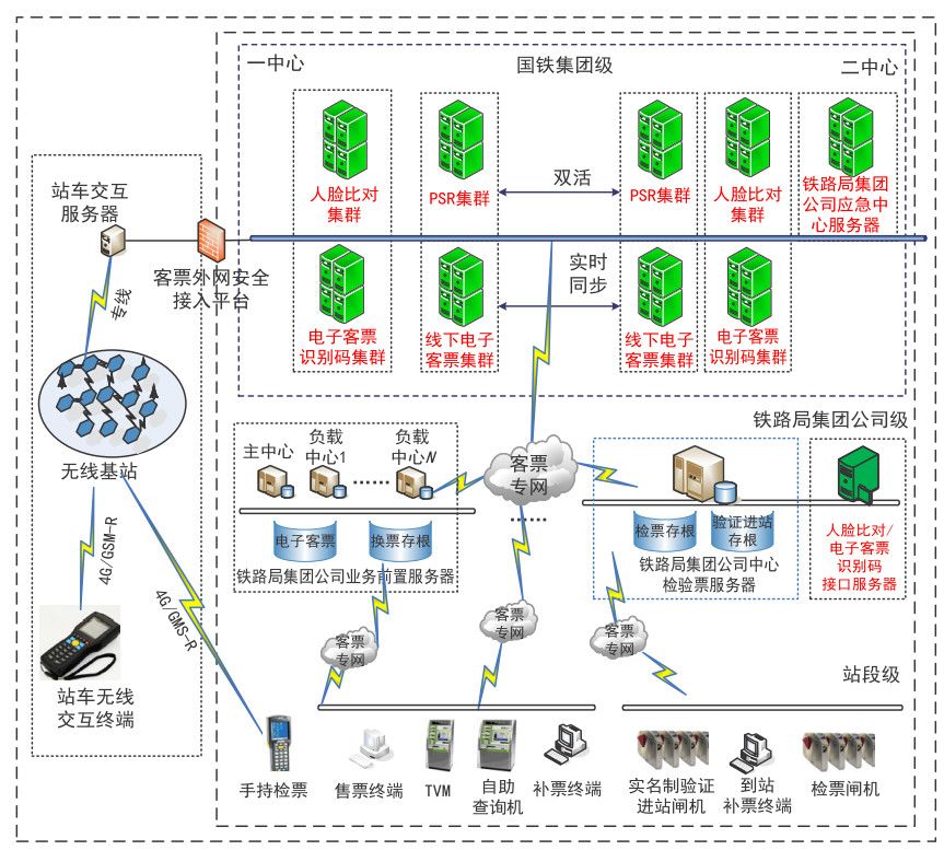 2020春運(yùn)，紙質(zhì)車票再見！電子客票都涉及哪些專利技術(shù)呢？