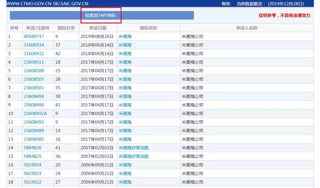 好萊塢“老字號”米高梅來華起訴，深圳這家影業(yè)公司被判賠償600萬元！