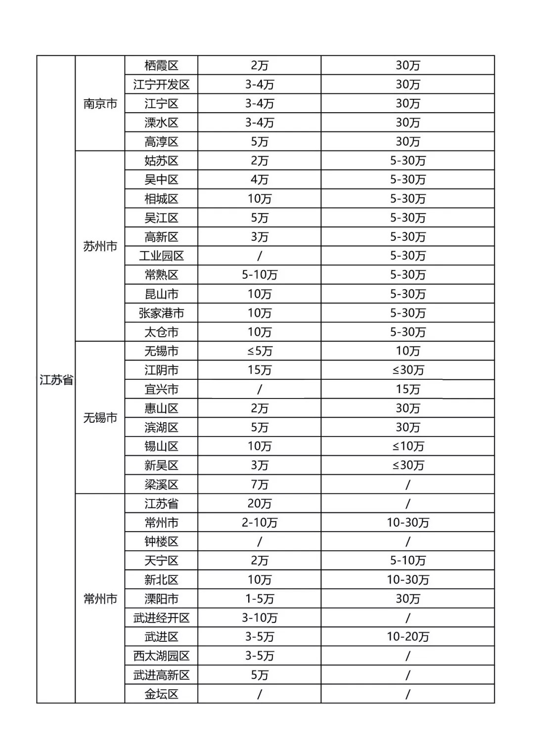 最新知識產(chǎn)權貫標補貼政策匯總！?