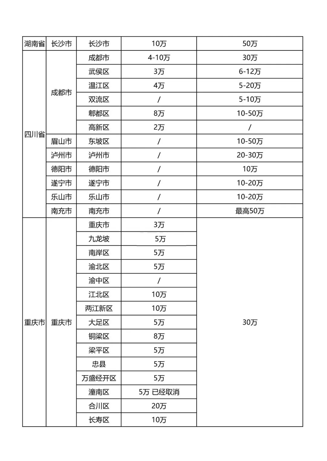 最新知識產(chǎn)權貫標補貼政策匯總！?