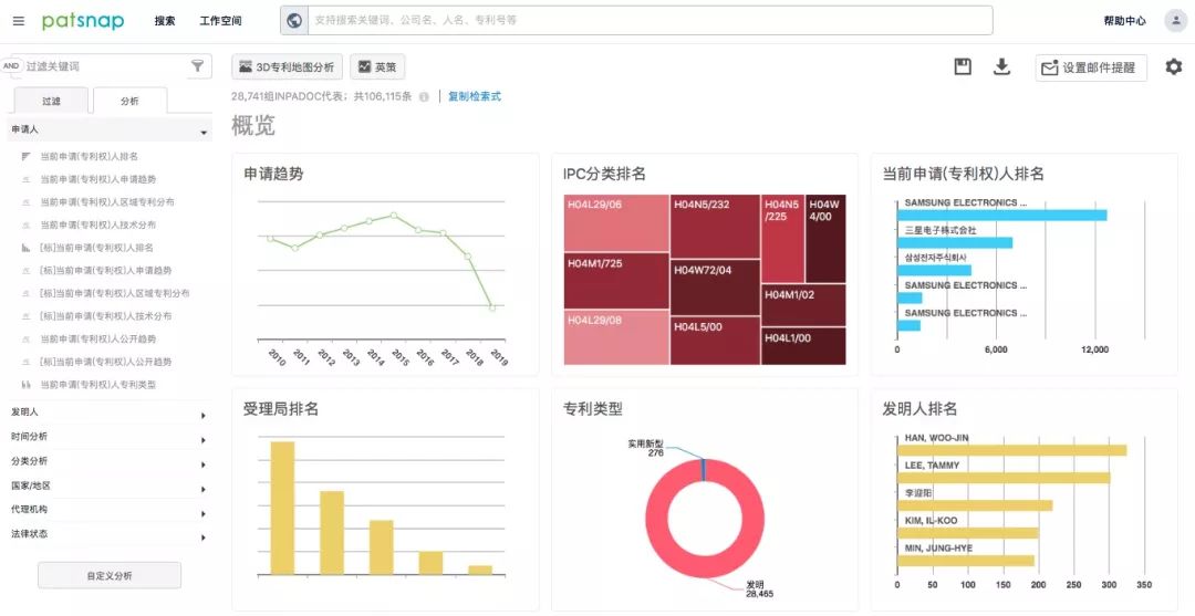 你辛苦完成的「競(jìng)爭(zhēng)對(duì)手監(jiān)控報(bào)告」為什么研發(fā)看不上？