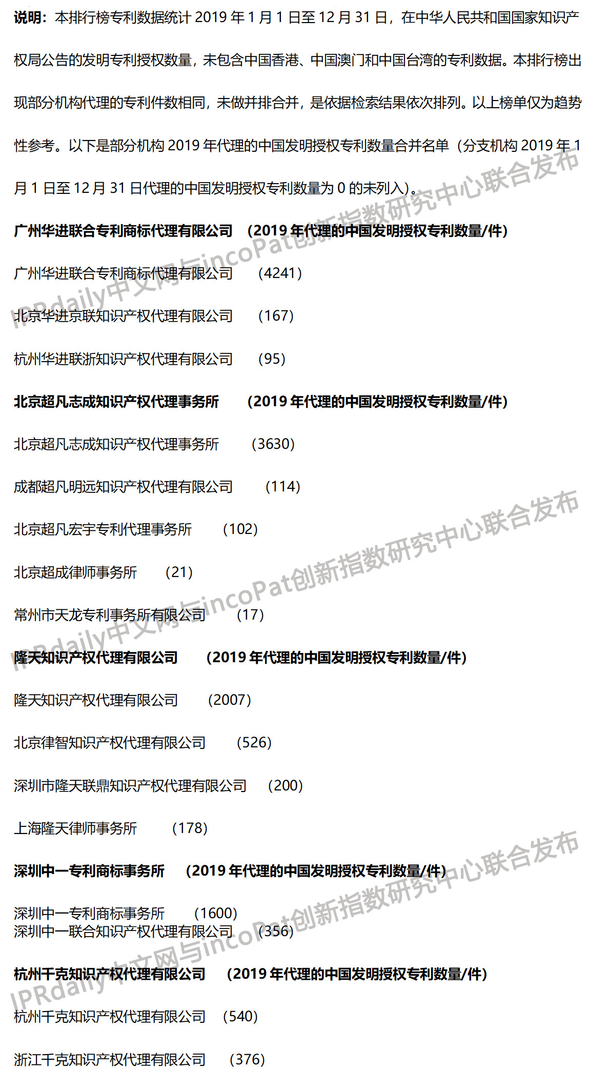 2019年全國專利代理機構「發(fā)明授權專利代理量」排行榜（TOP100）