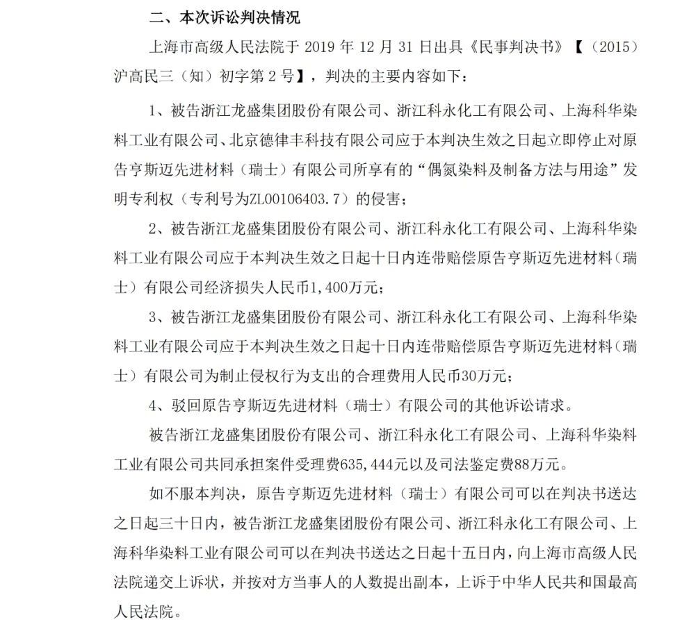 判賠1430萬元！浙江龍盛等被判停止侵害亨斯邁發(fā)明專利權