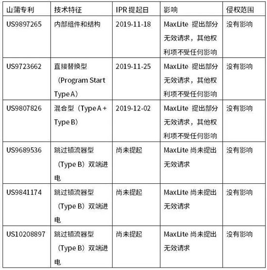 專利戰(zhàn)不斷升級，LED企業(yè)如何保持競爭優(yōu)勢？