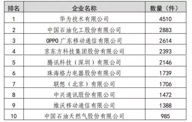 2019年我國知識產(chǎn)權(quán)統(tǒng)計(jì)數(shù)據(jù)呈現(xiàn)的3個(gè)特點(diǎn)