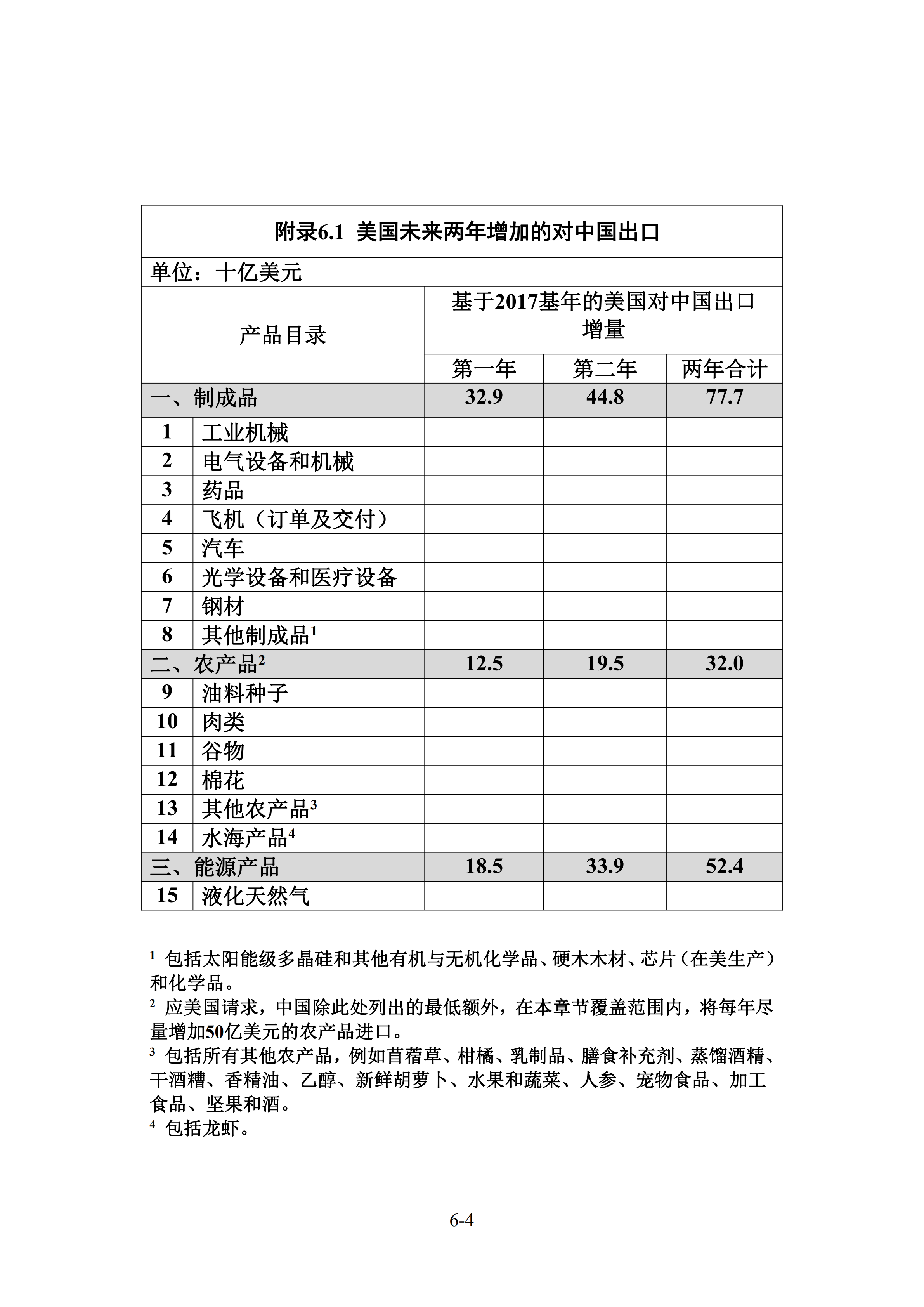 中美經(jīng)貿(mào)第一階段協(xié)議全文?。ㄉ虅?wù)部中文版）