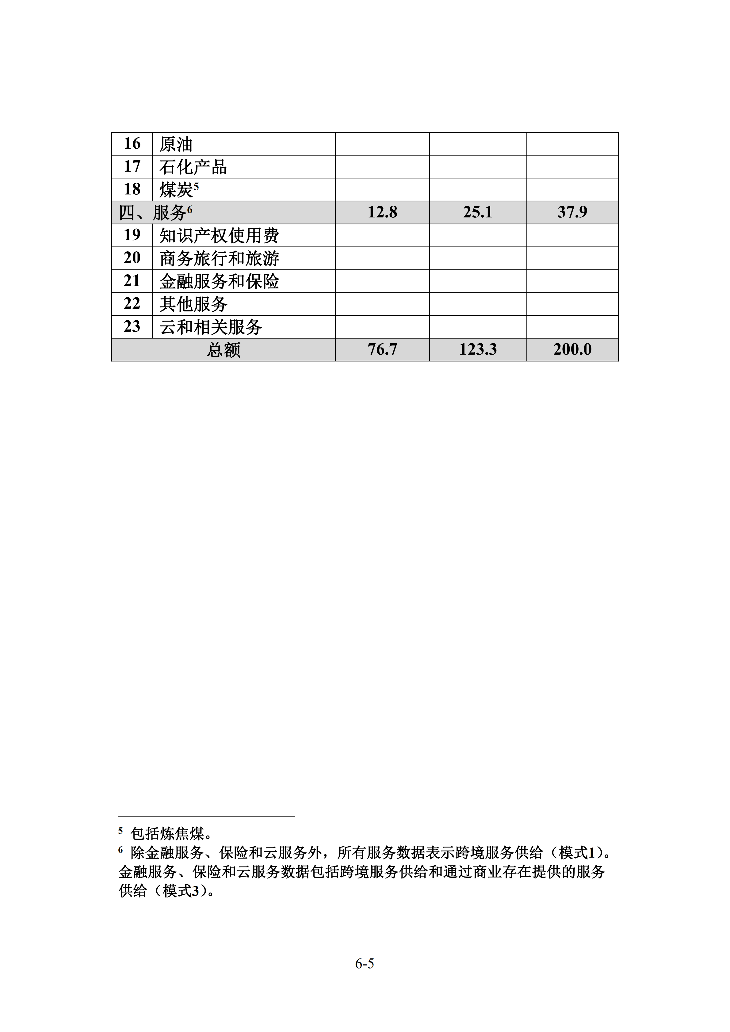 中美經(jīng)貿(mào)第一階段協(xié)議全文?。ㄉ虅?wù)部中文版）