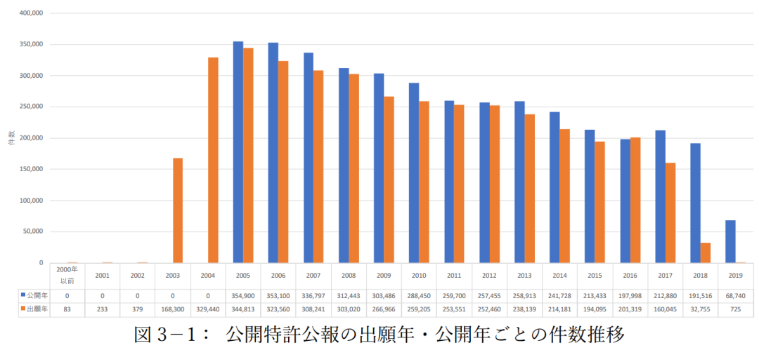 #晨報#法國更新商標注冊流程及收費方式；中國企業(yè)2019年在美獲批專利增速最快