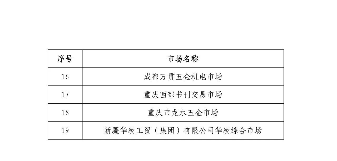 國知局公布第四批及通過第一批續(xù)延審查的國家級知識產(chǎn)權(quán)保護(hù)規(guī)范化市場