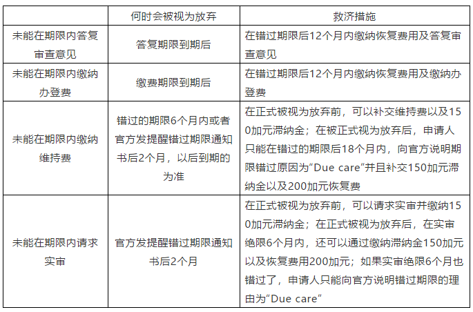 加拿大專利法律制度調(diào)整篇