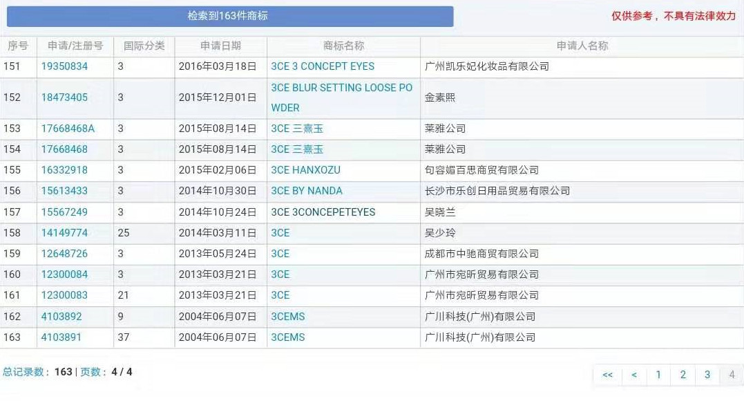 Colourpop、3CE、科顏氏的旗艦店都是假的？