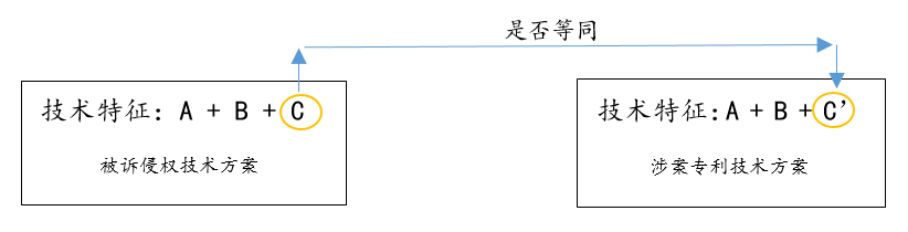 閑話嘮“等同”，淺探“風(fēng)險”路