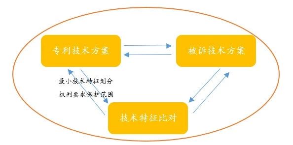 閑話嘮“等同”，淺探“風(fēng)險”路