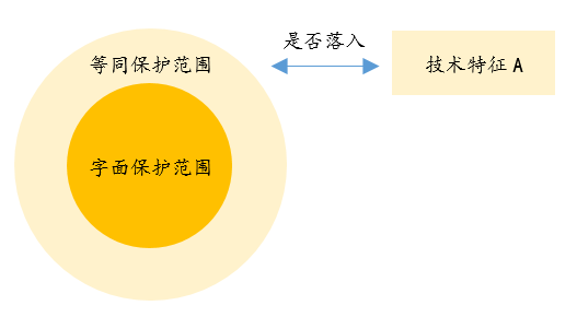 閑話嘮“等同”，淺探“風(fēng)險”路