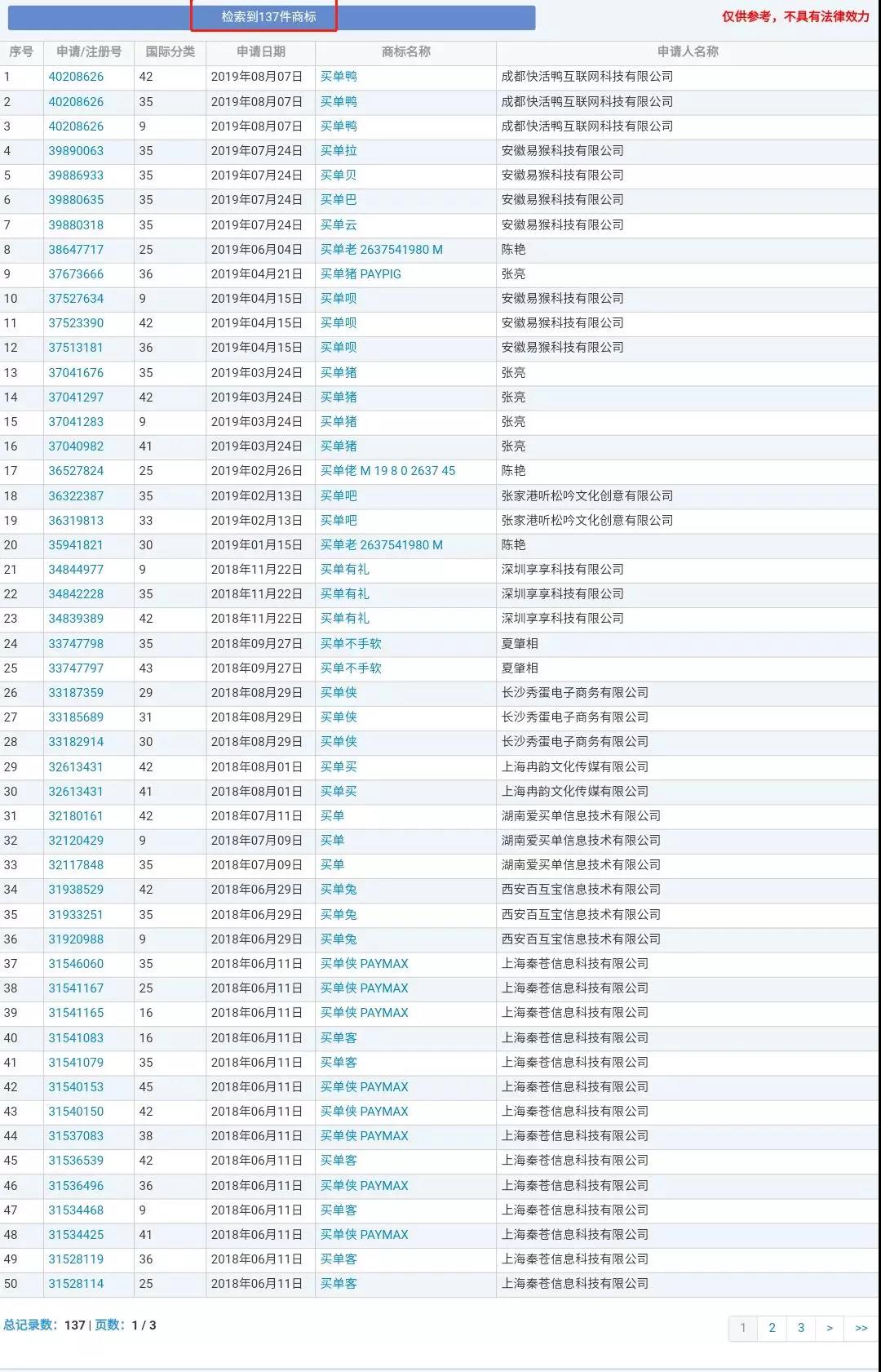 催婚、職業(yè)等......知識產權人的【2020年春節(jié)求生指南】