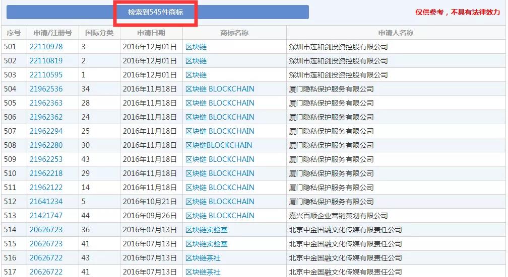 2019十大流行語都申請商標了嗎？