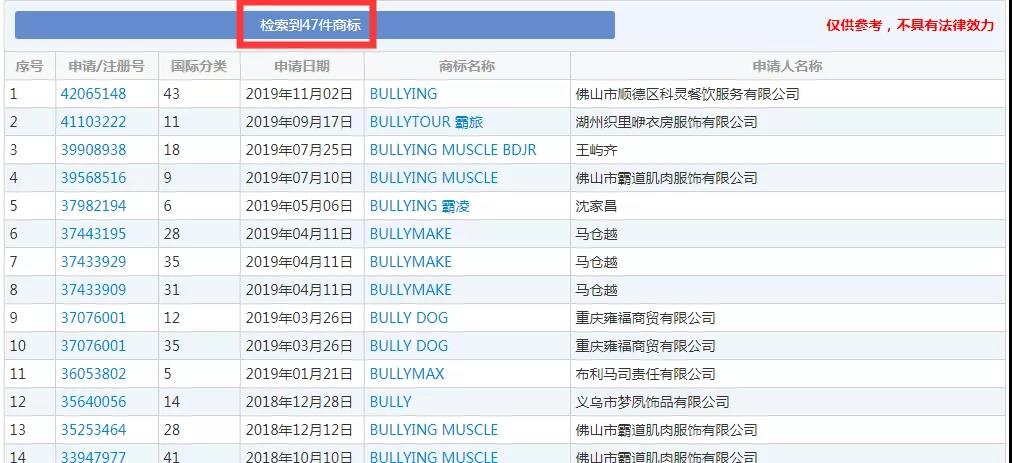 2019十大流行語都申請商標了嗎？