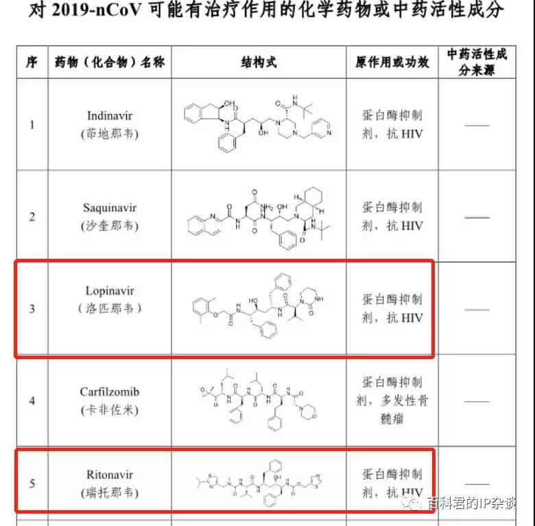 應(yīng)對(duì)新型肺炎的藥品正在篩選中，請(qǐng)?zhí)崆白龊脤＠麖?qiáng)制許可的準(zhǔn)備