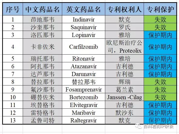 應(yīng)對(duì)新型肺炎的藥品正在篩選中，請(qǐng)?zhí)崆白龊脤＠麖?qiáng)制許可的準(zhǔn)備