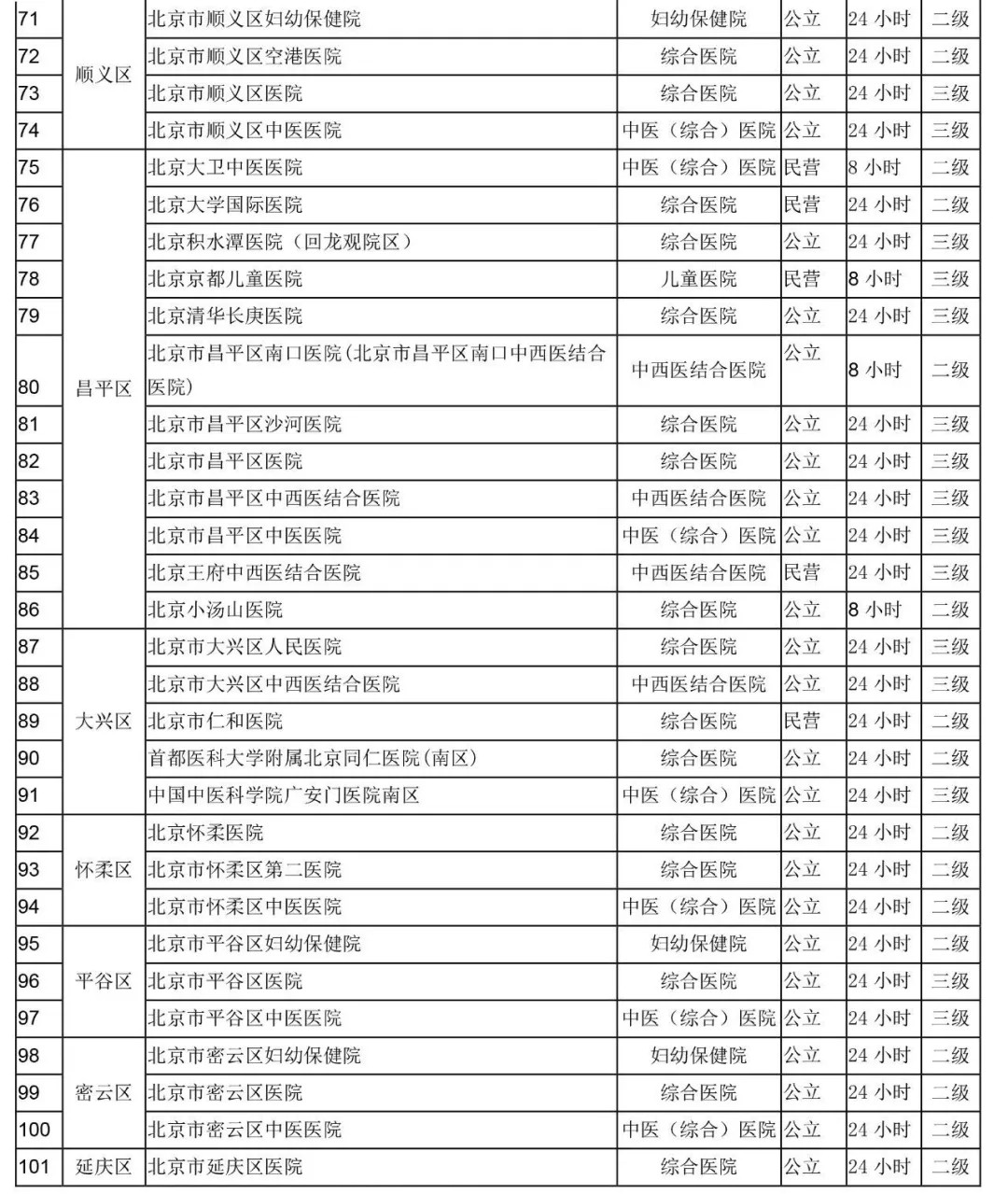 首都知識產(chǎn)權(quán)服務業(yè)協(xié)會關(guān)于加強行業(yè)從業(yè)人員疫情防控工作相關(guān)要求的通知?